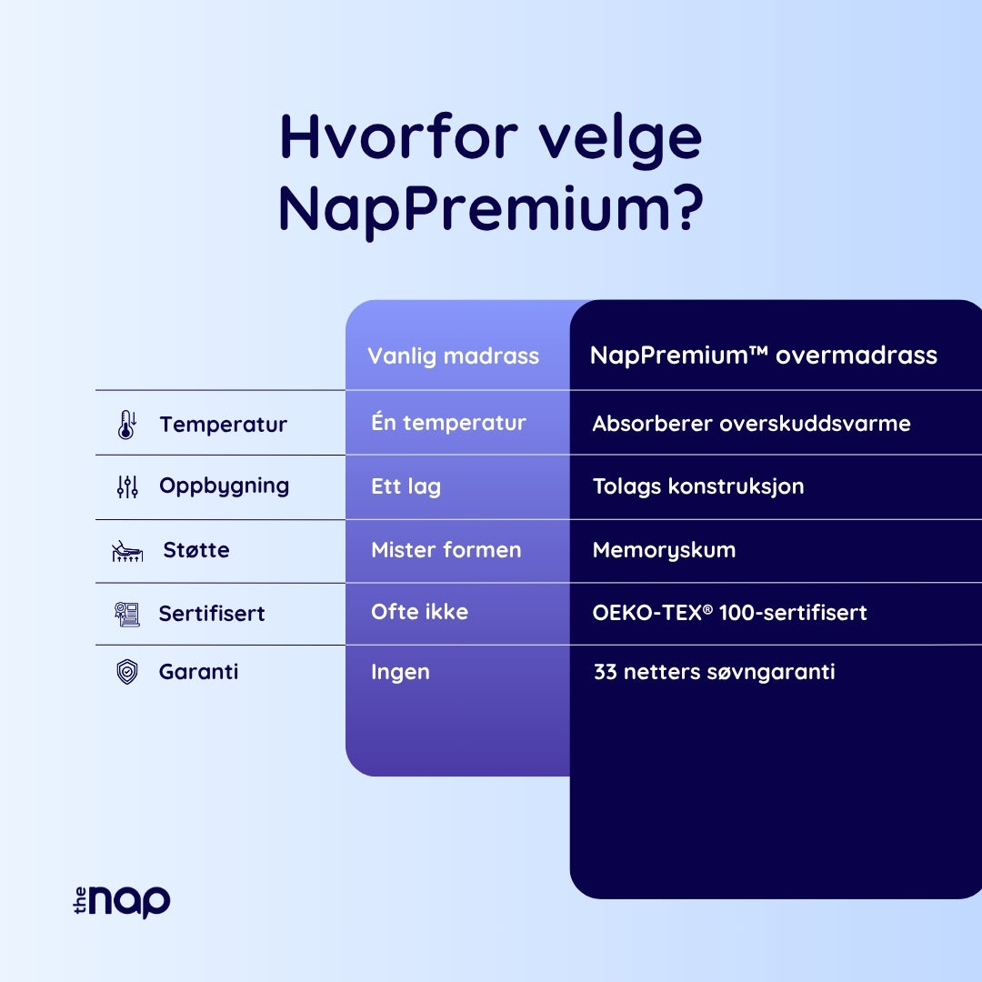 NapPremium™ Overmadrass