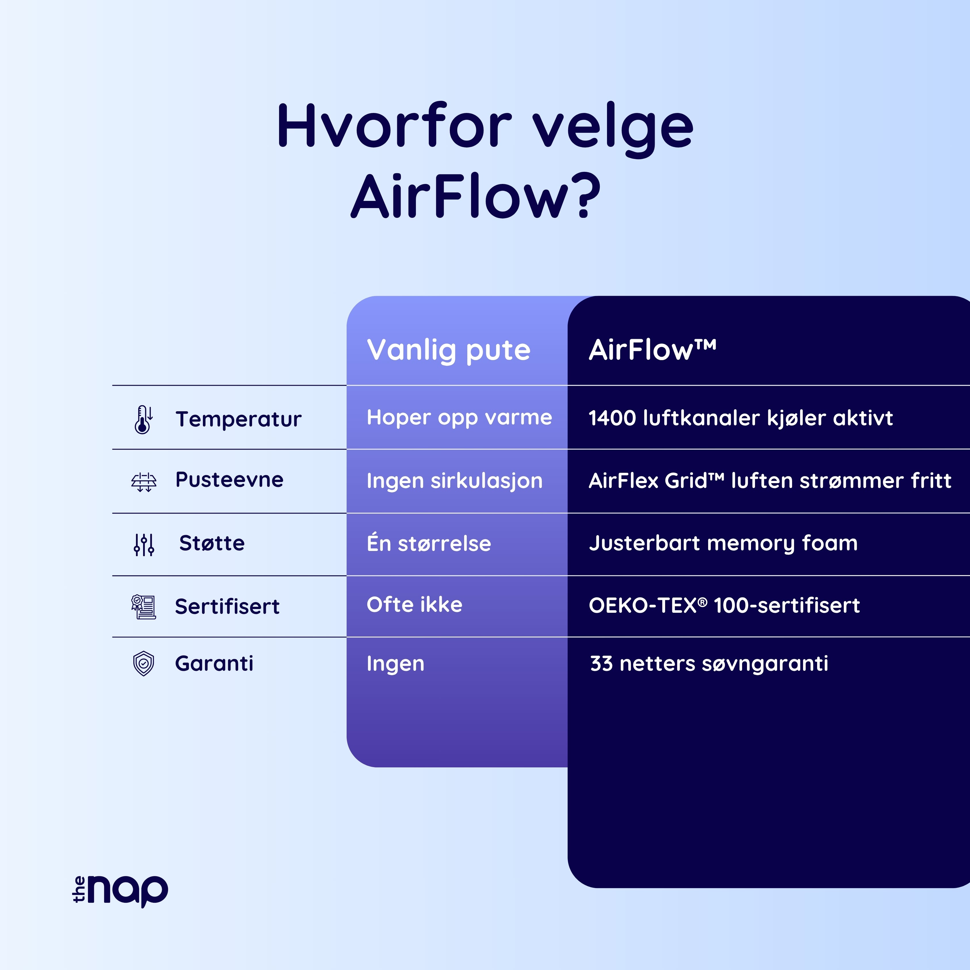 AirFlow™