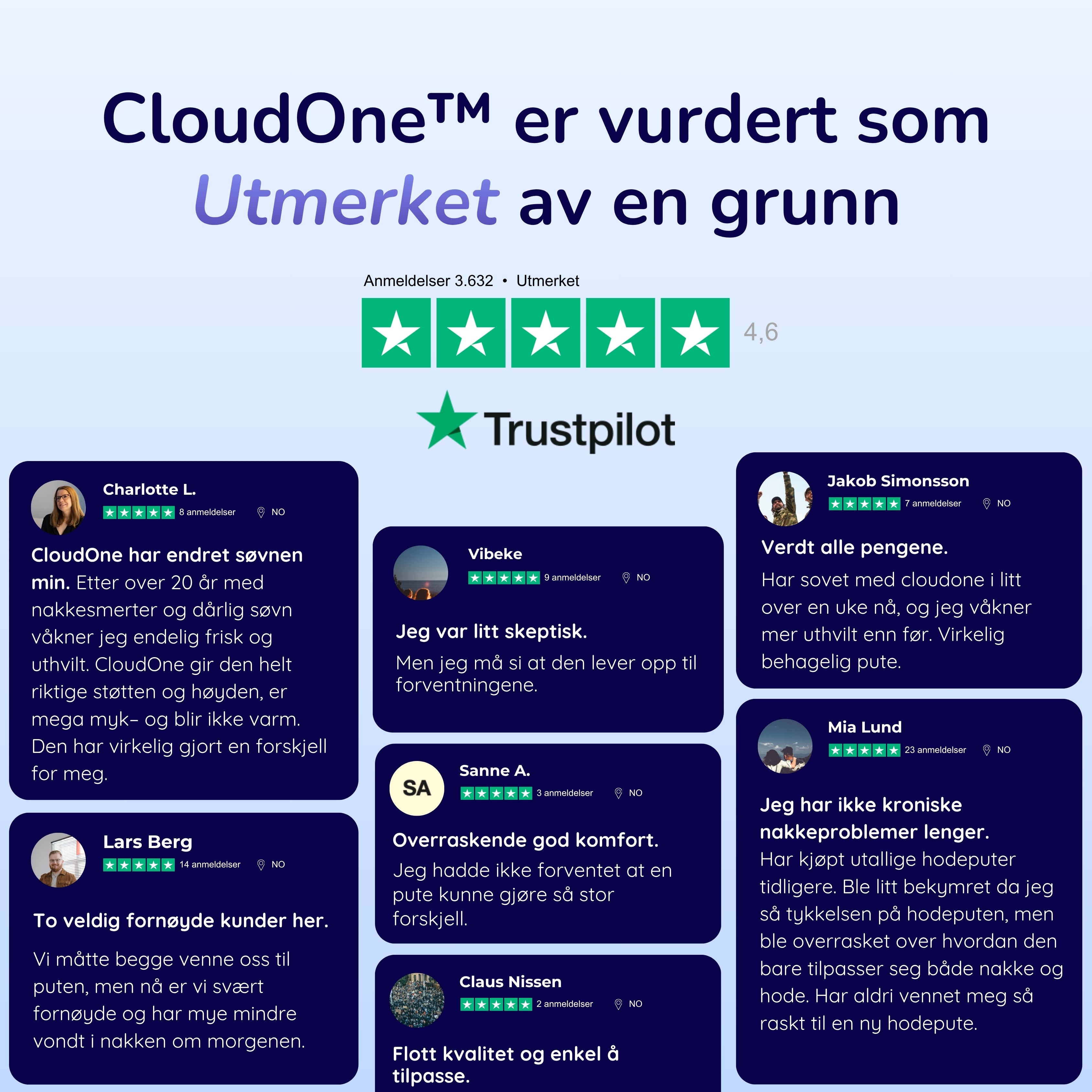 CloudOne™