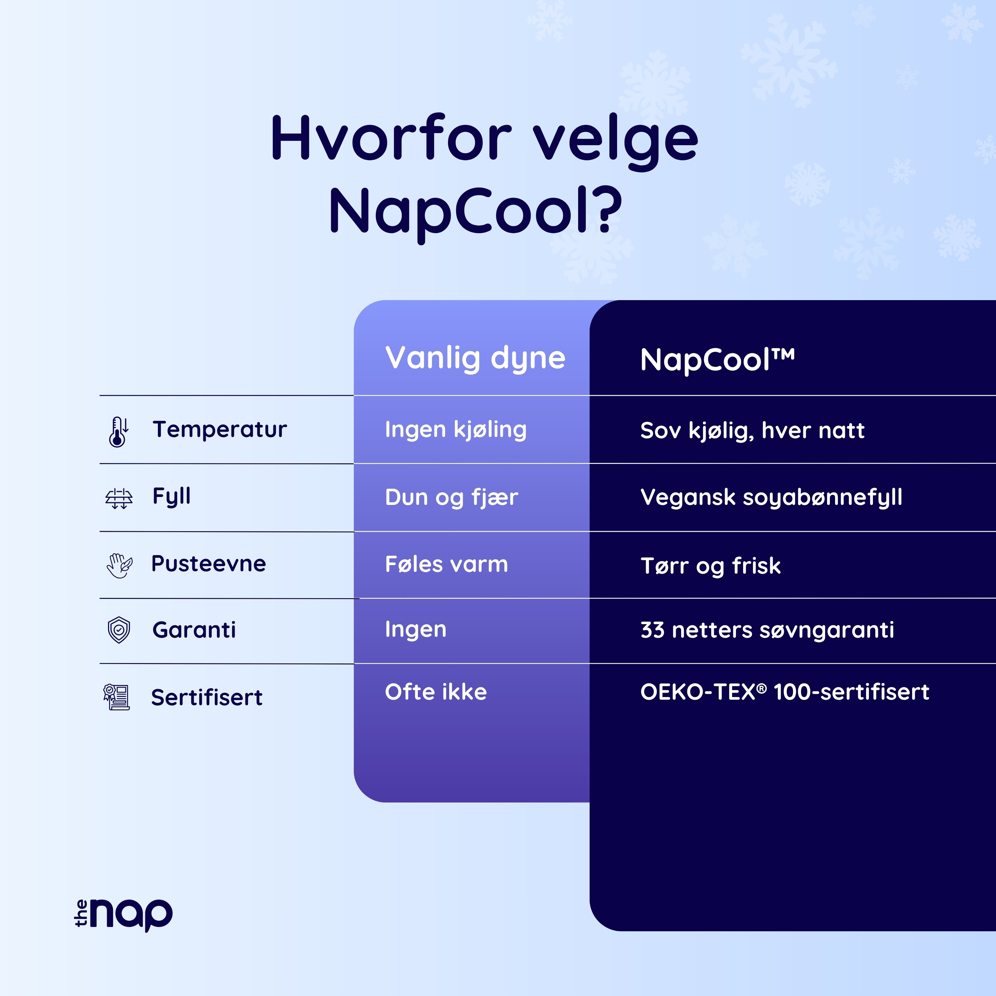NapCool™ Kjølende dyne
