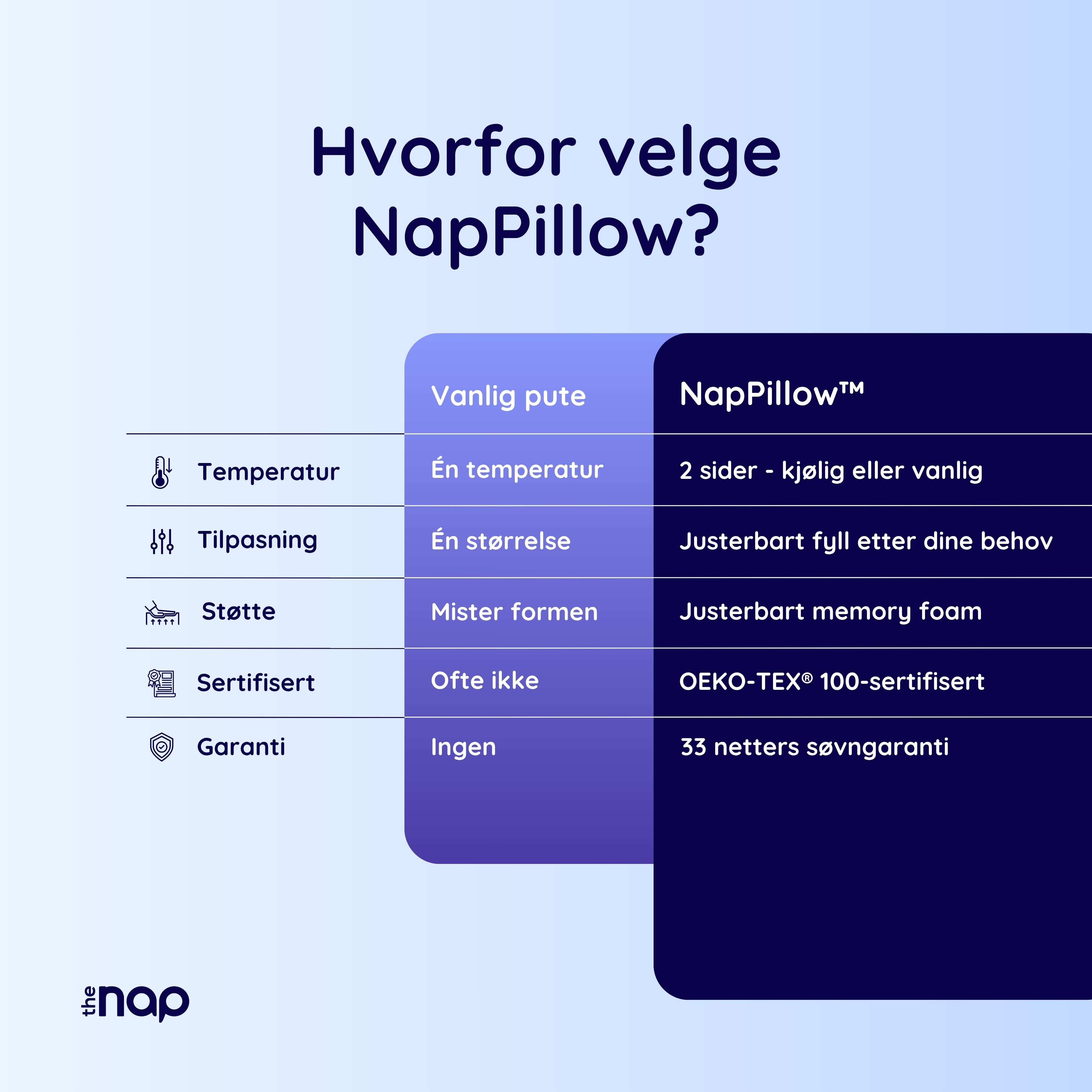 NapPillow™  Den perfekte puten